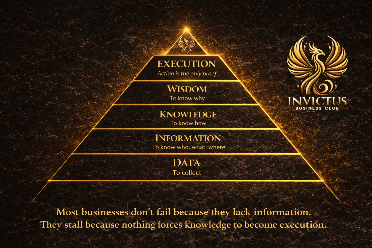 Invictus Business Club cover